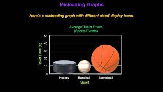 Identifying Misleading Graphs  Konst Math [upl. by Aidnis672]