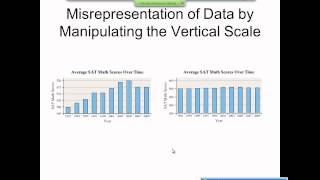 Elementary Statistics Graphical Misrepresentations of Data [upl. by Wilmar]