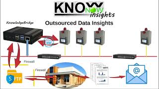 KnowNow  Step 3  Insights [upl. by Cordy]